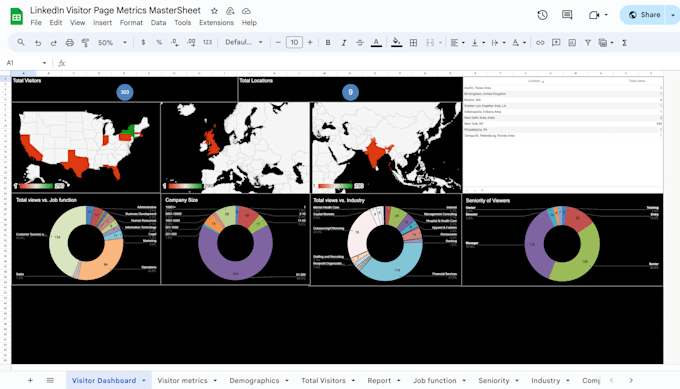 create custom excel sheets dashboards for data analysis