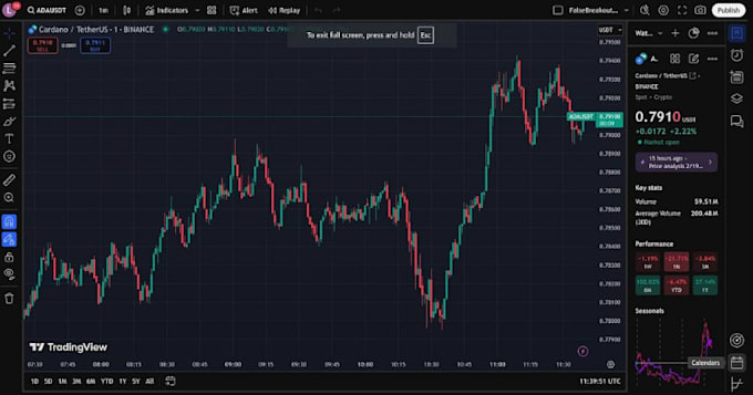 convert pinescript code to automated python trading strategy bot tradingview