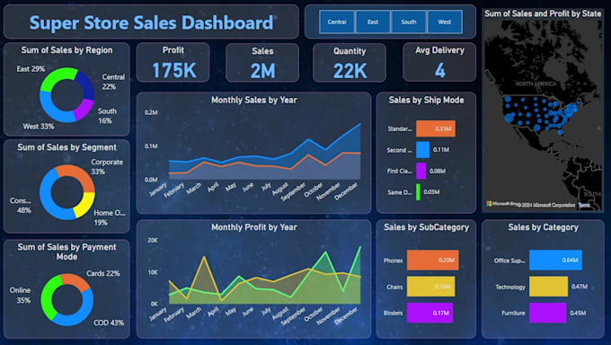 be your power bi dashboard expert and data analyst