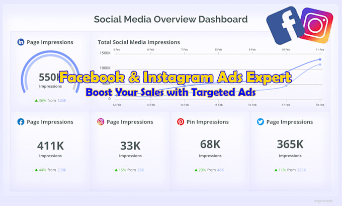 boost your business with expert facebook ads campaigns