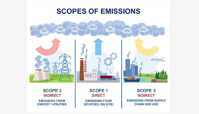 provide sustainability research, esg data and emissions reporting