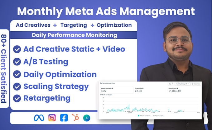 manage meta ads with custom ad creatives, video editing, high roas