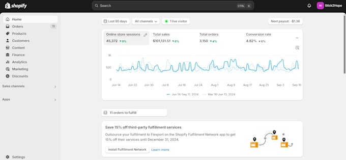 do shopify conversion rate optimization, shopify store audit, shopify store cro