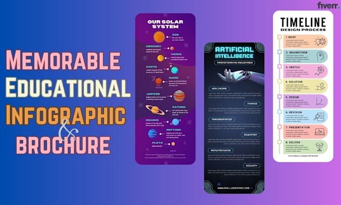 design educational infographic and brochure,posters