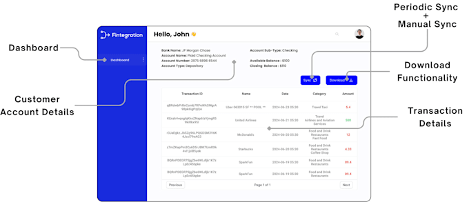 provide plaid API integration and consulting