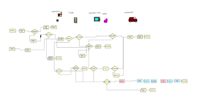 simulation projects and assignments by using arena