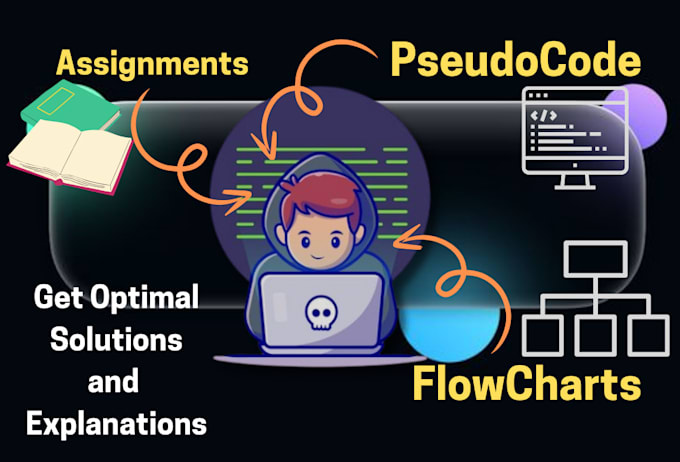Create custom pseudo code and flowcharts for algorithms by Trihelix ... image.