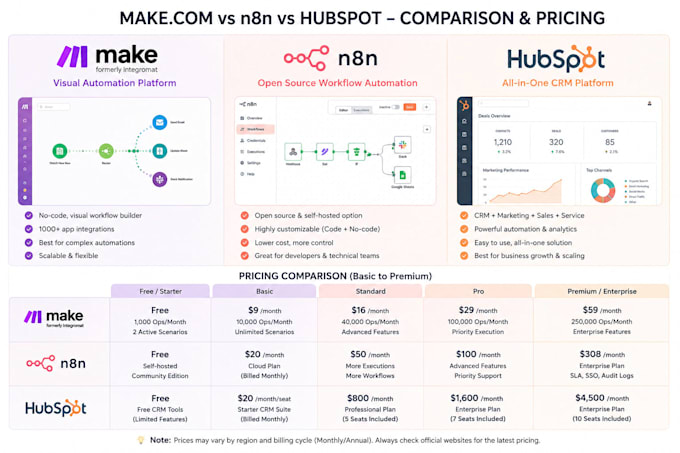 set up clickup trello notion make com pipedrive hubspot crm