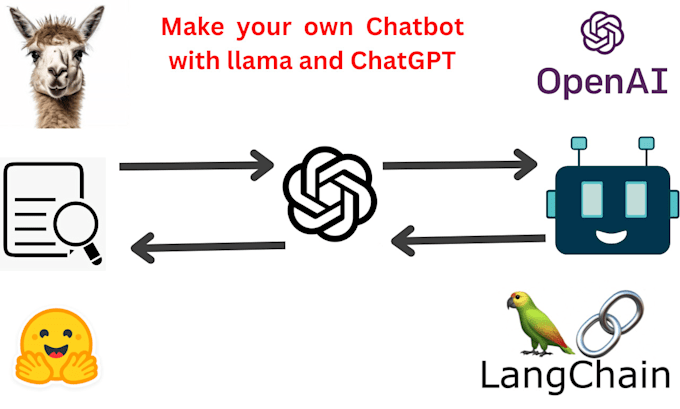 built ai generative ,fine tune chatbot by using llms,langchain,llamaindex,python