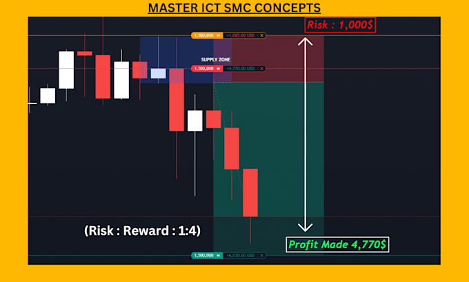 Coach Futures Trading Gold And Day Trading Strategies By