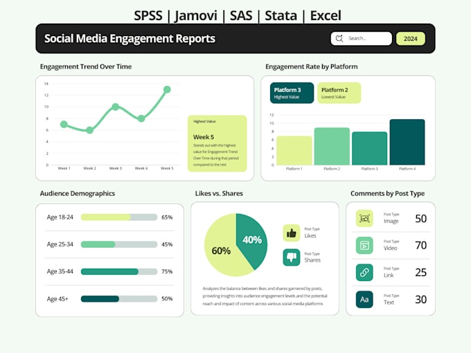 do  statistical  data analysis, reports in spss, jamovi, sas , stata and  excel