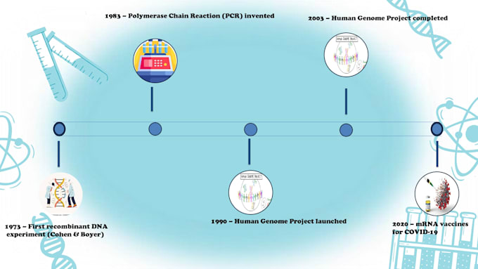 create biology school educational and research presentation and pitch deck