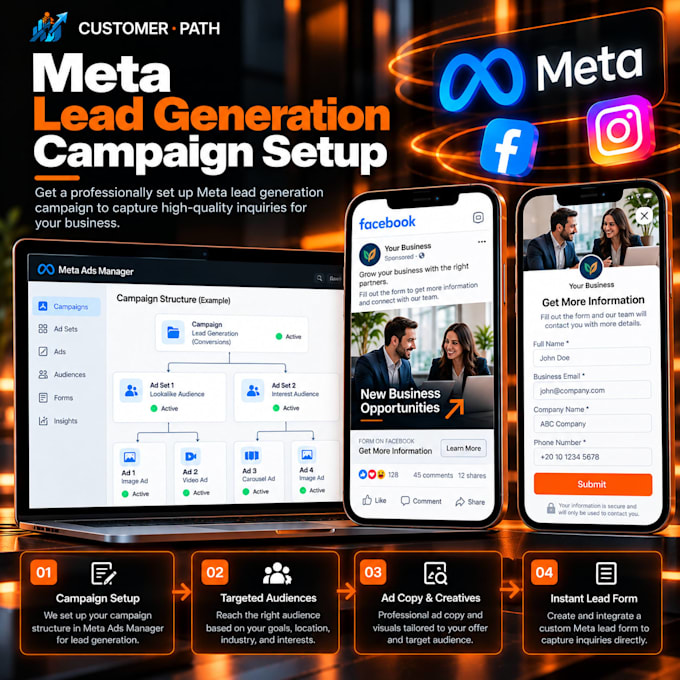 set up a structured meta lead generation ad campaign