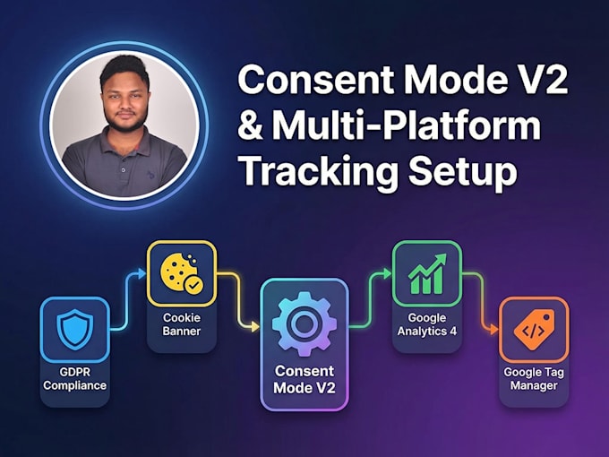 setup cookie consent v2,cookie banner,google consent mode v2
