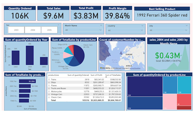 Create interactive power bi dashboards for your business by ...