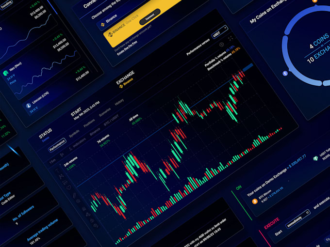 create a profitable forex ea bot, forex trading bot, forex ea, trading bot