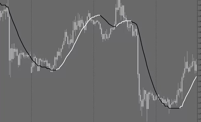 create trading bot, solana trading, trading view, arbitrage crypto trading bot