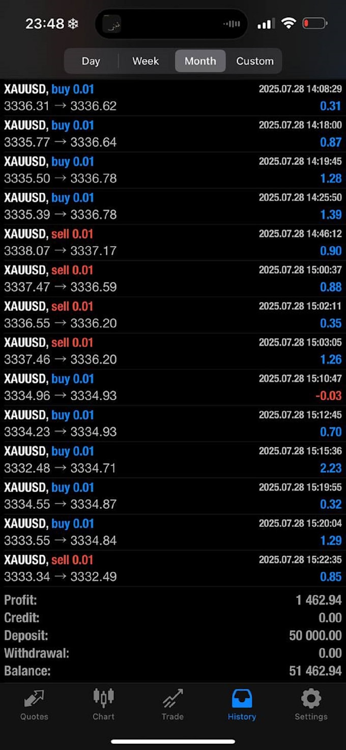 do forex trading ea, forex ea, trading ea, gold ea, forex robot binance, gold ea