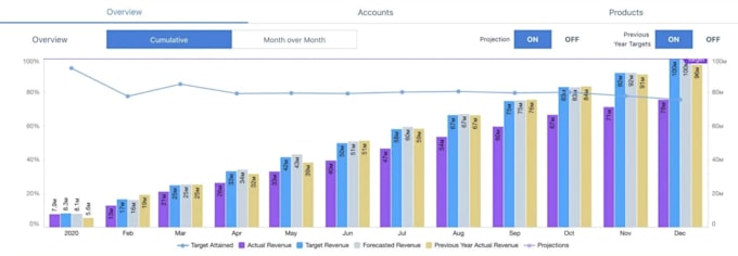 Maximize the roi of your salesforce platform with ai and no code by ...