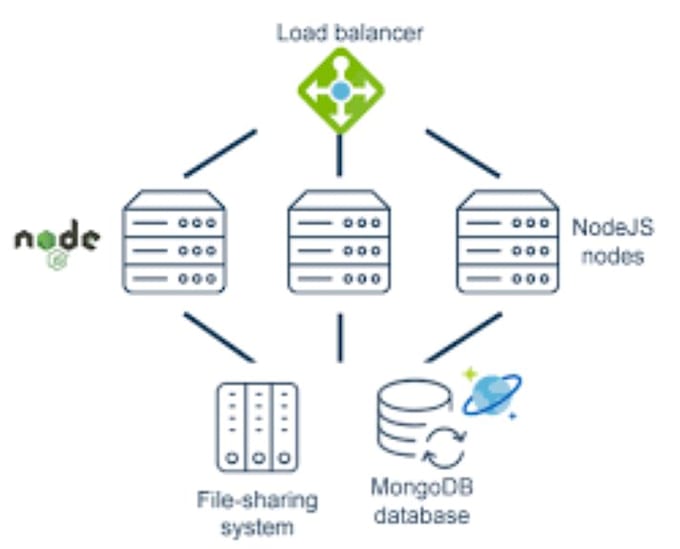 deploy your node js react js next js  website