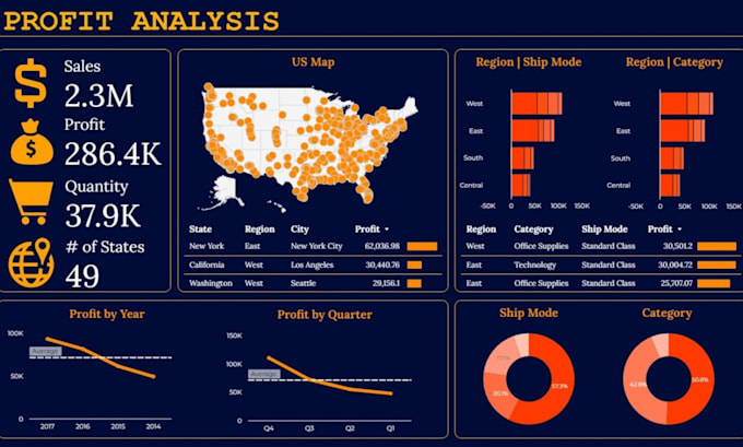 create customize google looker studio report via ga4 tableau