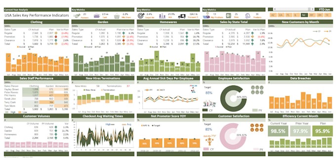 do reports, dashboards, automation and analysis in googlesheets or spreadsheets