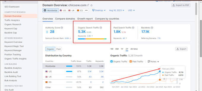 provide best seo service, and high quality backlinks