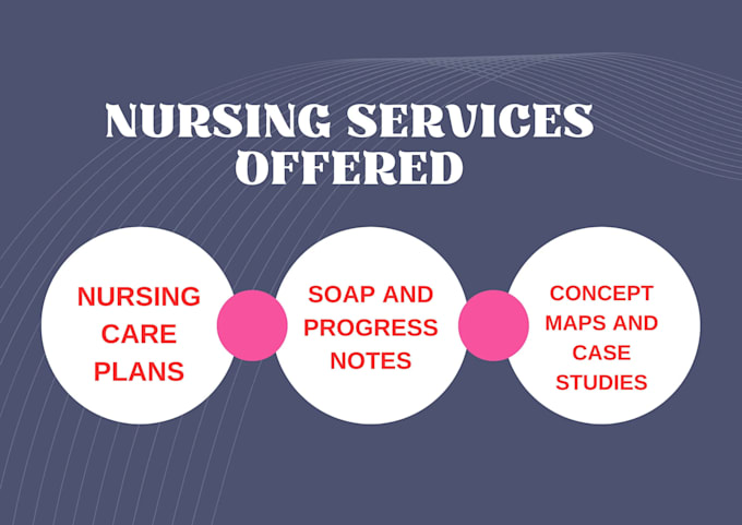 do nursing care plans, soap notes and case studies