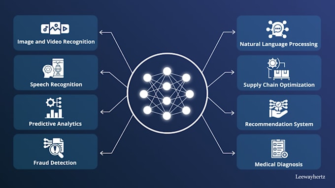be your deep learning engineer