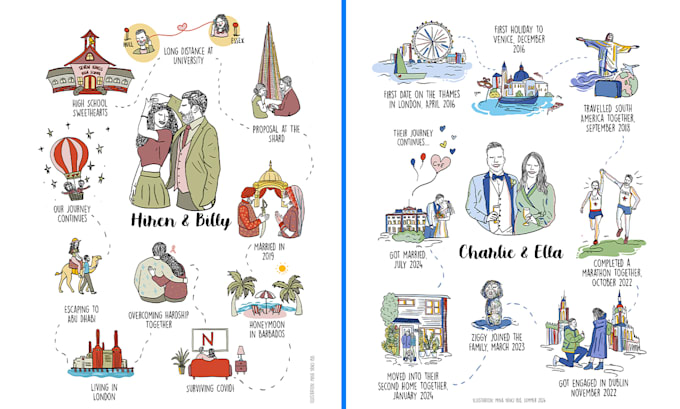 create a story driven illustrated relationship map