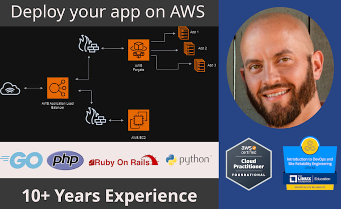 deploy your app in aws on ec2 or ecs
