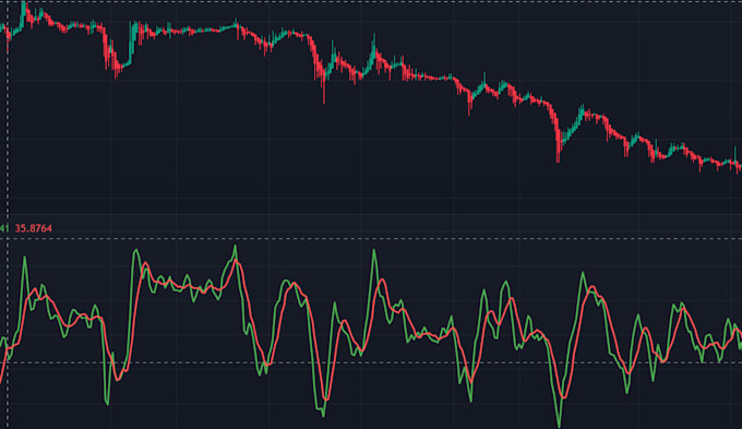 do indicator and trading bot development in any platform