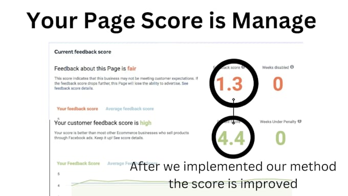 be outstanding quality score and fb ads manager