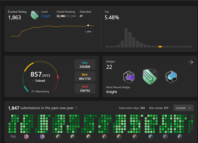 create fast and responsive web applications with cutting edge tech