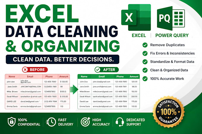 clean, format, and organize excel spreadsheets