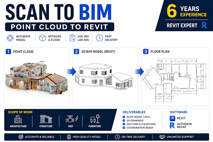 create 2d, 3d model revit from point cloud data