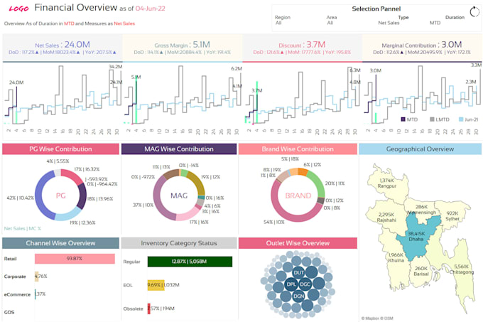 develop tableau dashboard or project