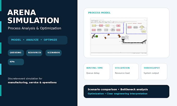 build arena simulation models for process optimization