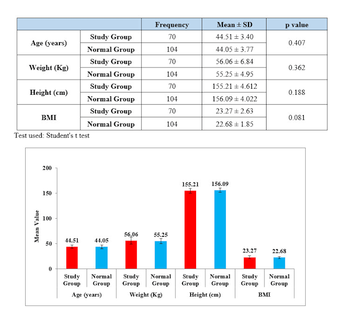 do data analysis for research