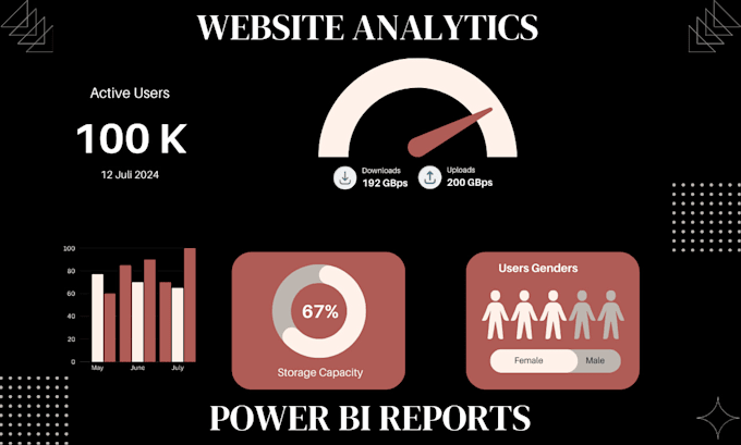 create interactive power bi dashboards and reports