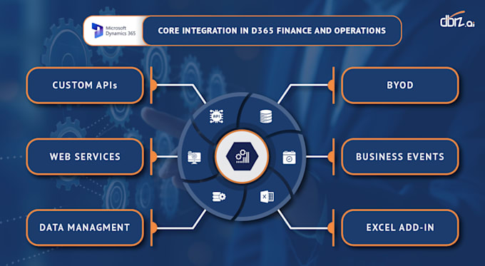 Provide the right solutions for your d365 finance and operations needs ...