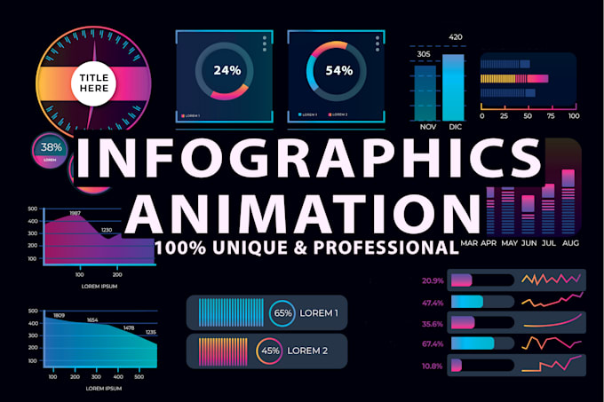 animate charts, infographics, pie, line, bar, graph or area