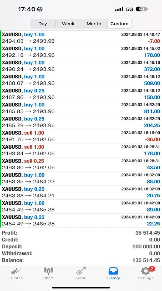 deliver profitable forex trading bot, forex trading robot, ea bot, trading robot