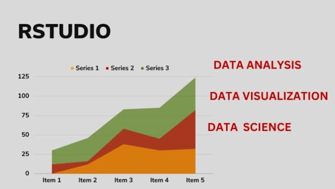 Do data analysis using rstudio, r programming, python by Alia_experto ...