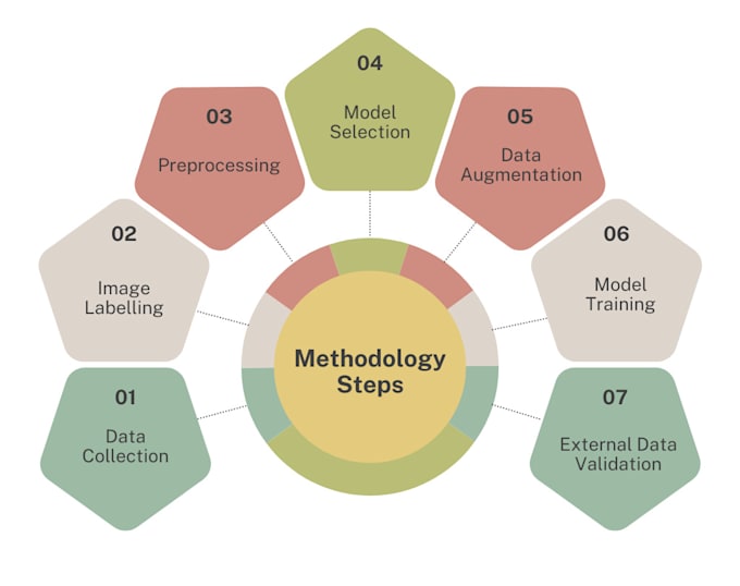 create professional uml diagrams, flowcharts, and more