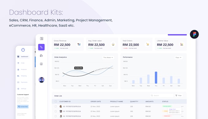 design admin panels, saas, dashboards, ui ux