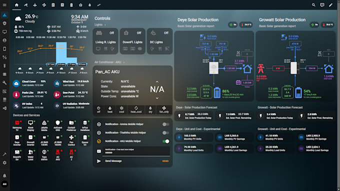 guide you in designing your custom home assistant dashboard