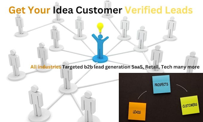all industries targeted b2b lead generation saas, retail, tech