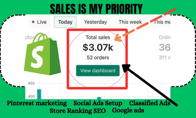 boost shopify etsy ebay amazon product marketing promotion seo sales traffic ads