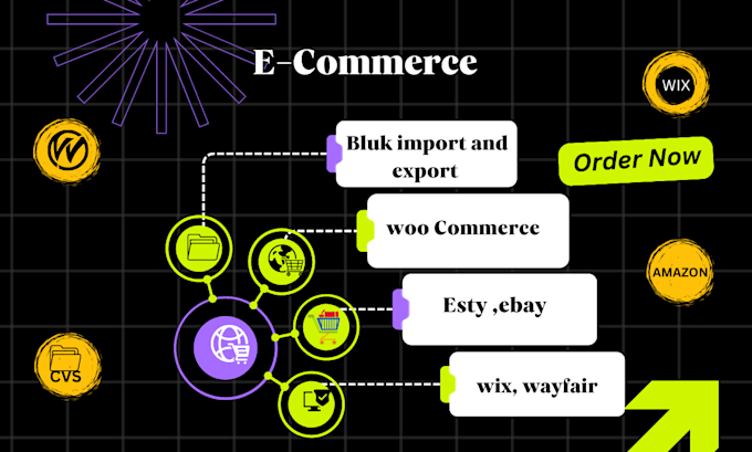 do bulk import and export product on shopify and ebay